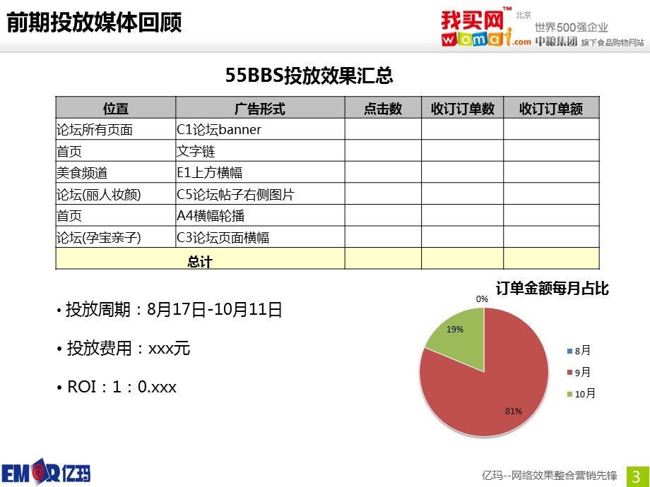 brief 中粮我买网节前媒体投放方案.ppt_第3页