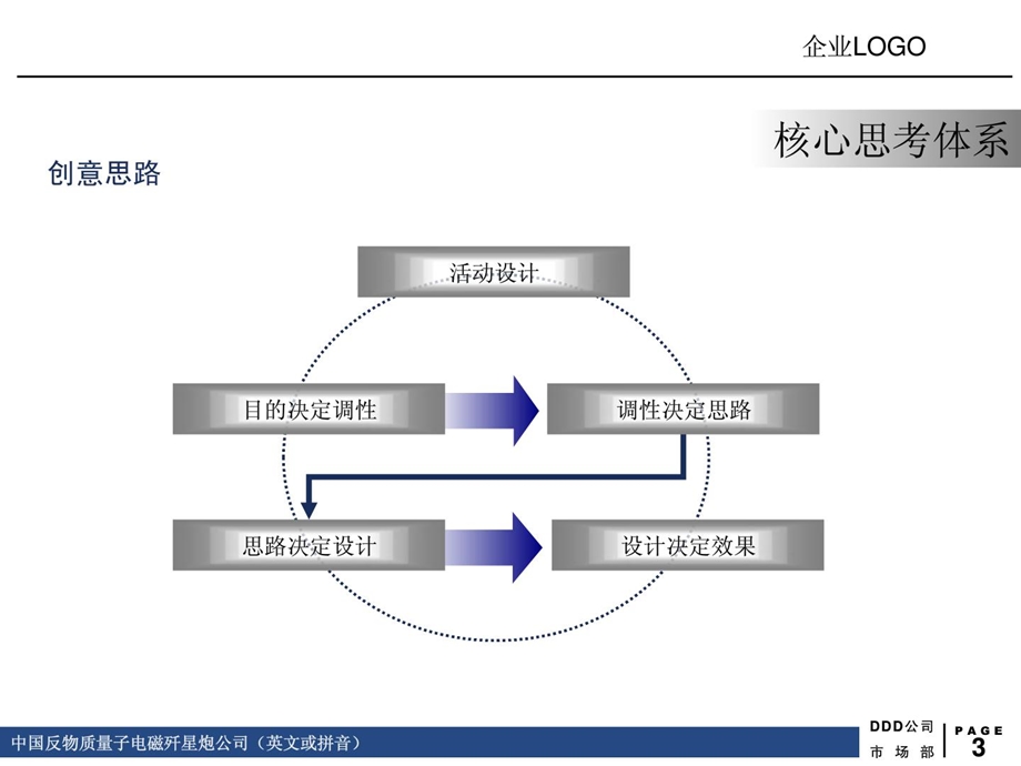 新车上市公布会运动策划计划[指南].ppt_第3页