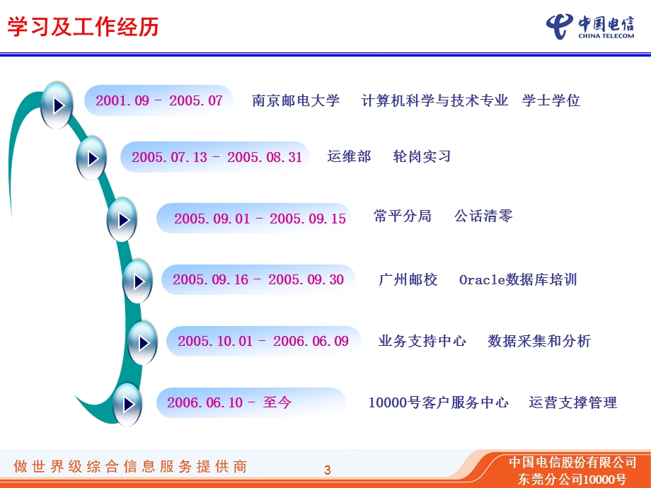 客服中心主任竞岗报告.ppt_第3页