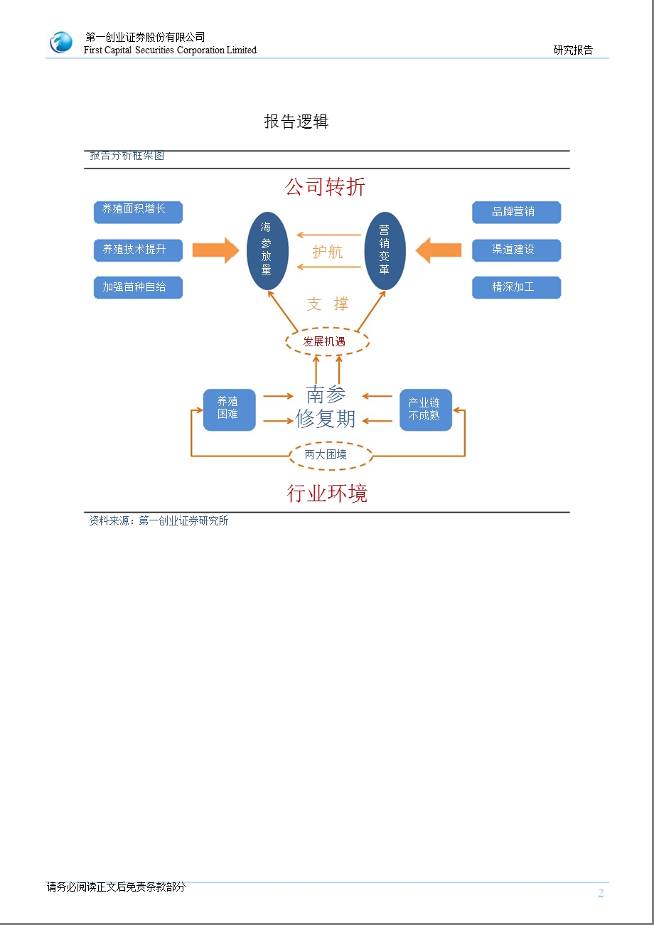 好当家(600467)公司深度报告：穿越行业迷雾变革引领成长1219.ppt_第2页