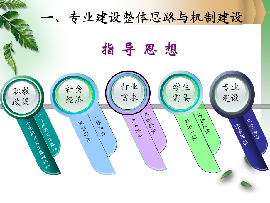 药学说专业1ppt.ppt_第3页