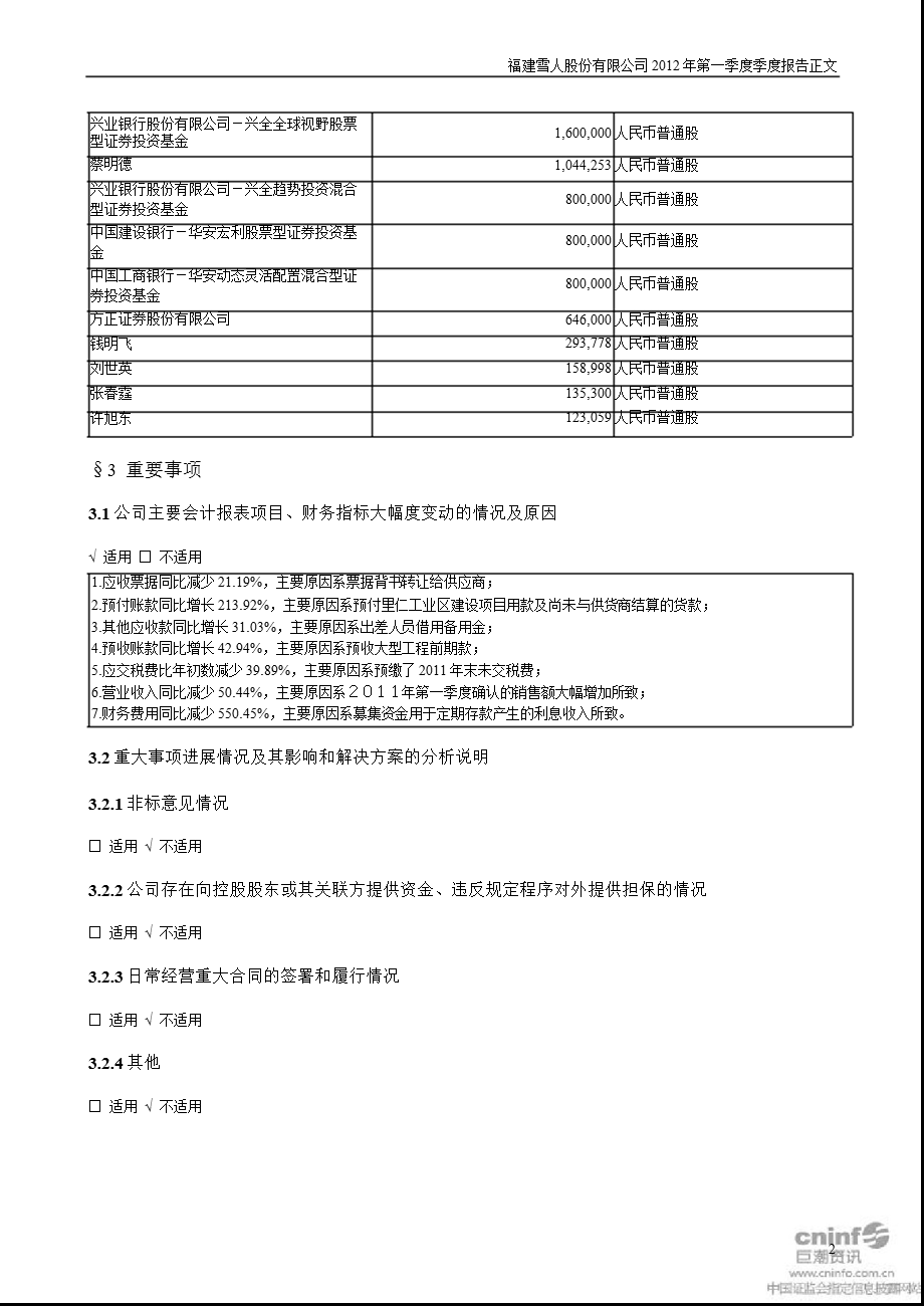 雪人股份：第一季度报告正文.ppt_第2页