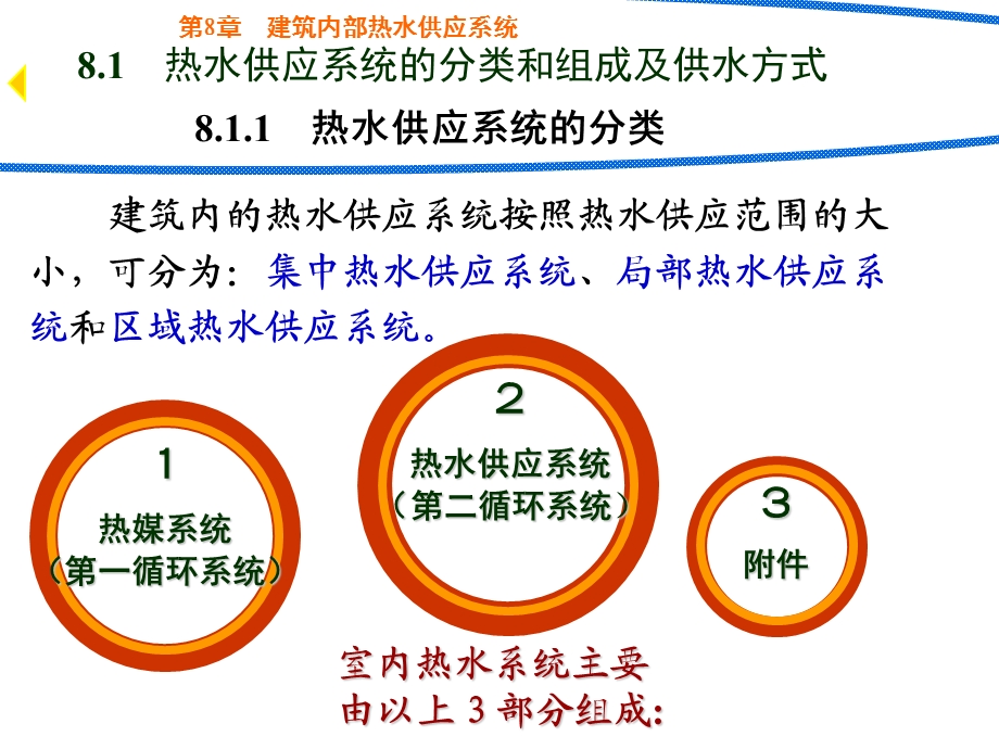 建筑给排水课件——第8章 室内热水供应系统.ppt_第2页