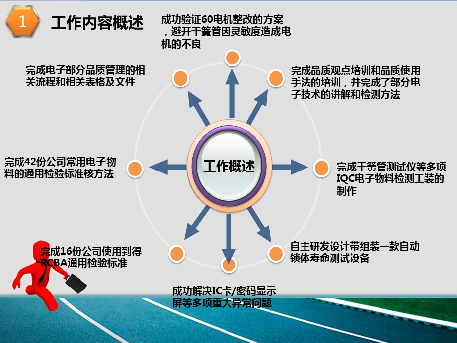 QE工程师总结.ppt_第3页