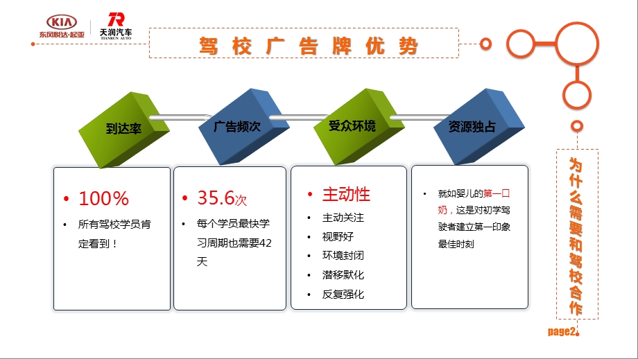 4S店驾校合作方案.ppt_第3页