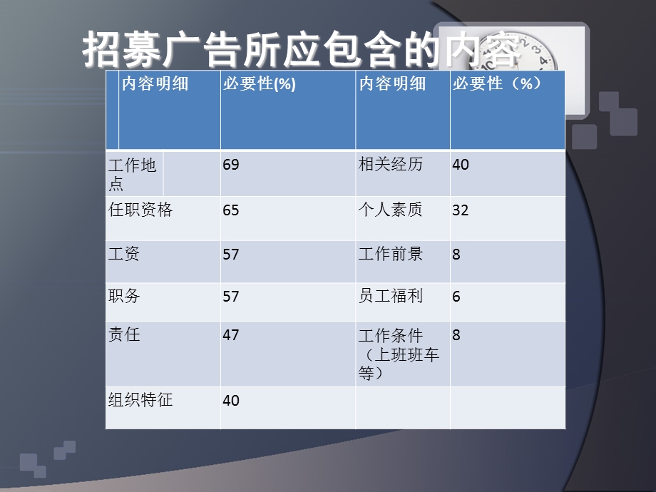 人力资源的招募.ppt_第3页