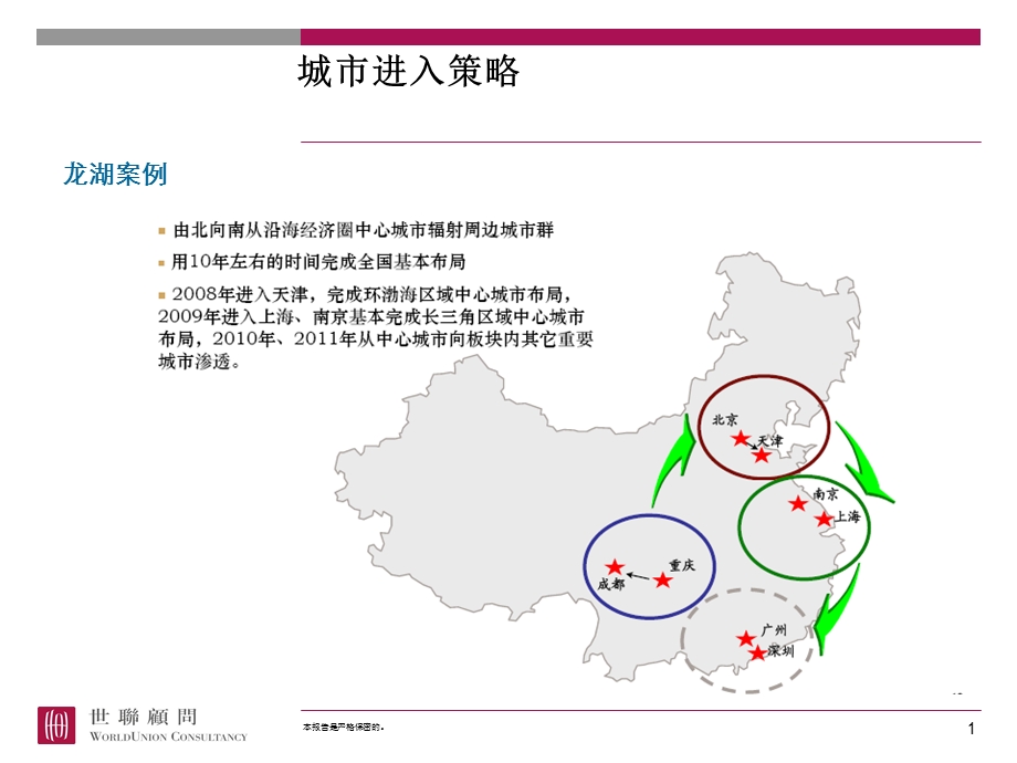 城市进入取地策略.ppt_第1页