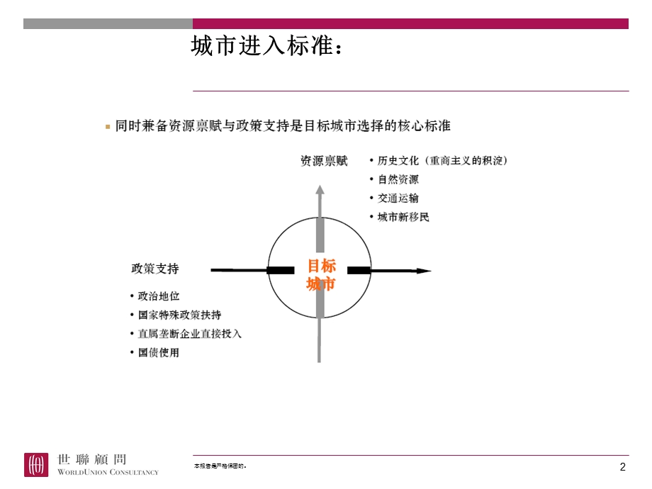 城市进入取地策略.ppt_第2页