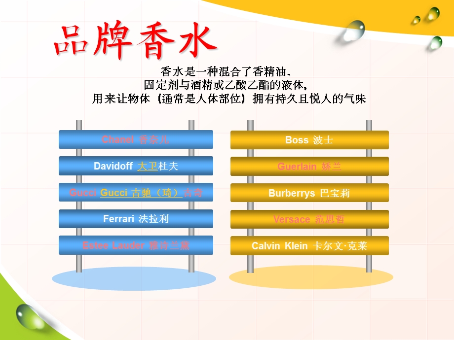 国际香水品牌.ppt_第2页