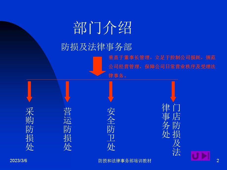 防损和法律事务部培训教材.ppt_第2页