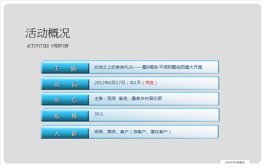 台地之上的家族礼仪——暨8哩岛·平层别墅组团盛大开盘活动策划方案.ppt_第2页