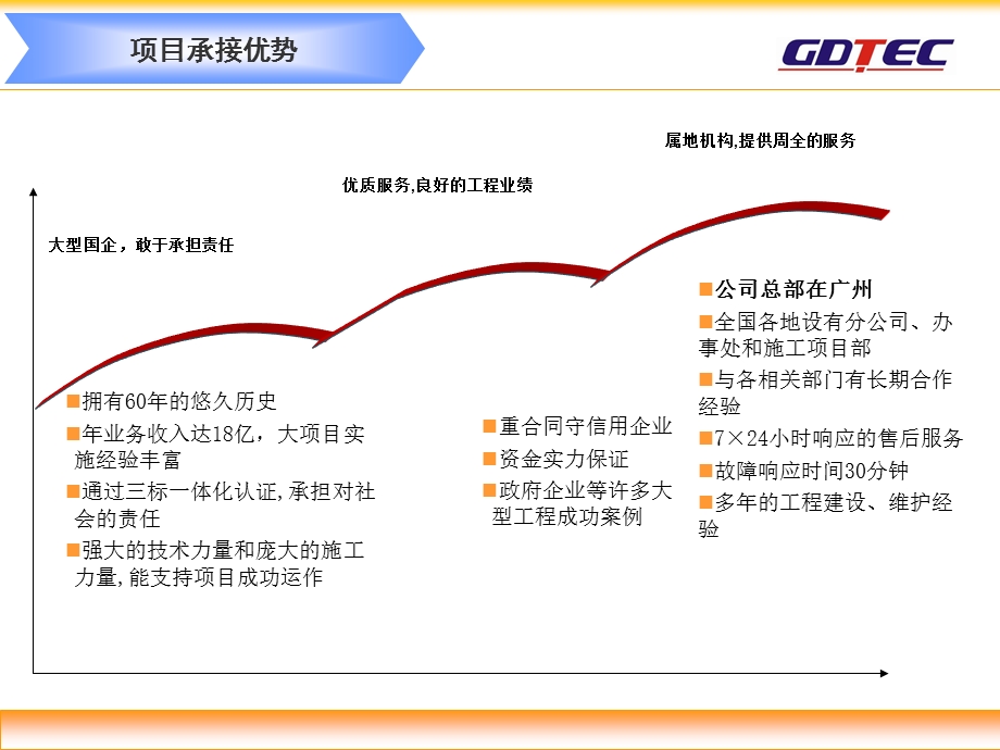 弱电自动化系统.ppt_第2页