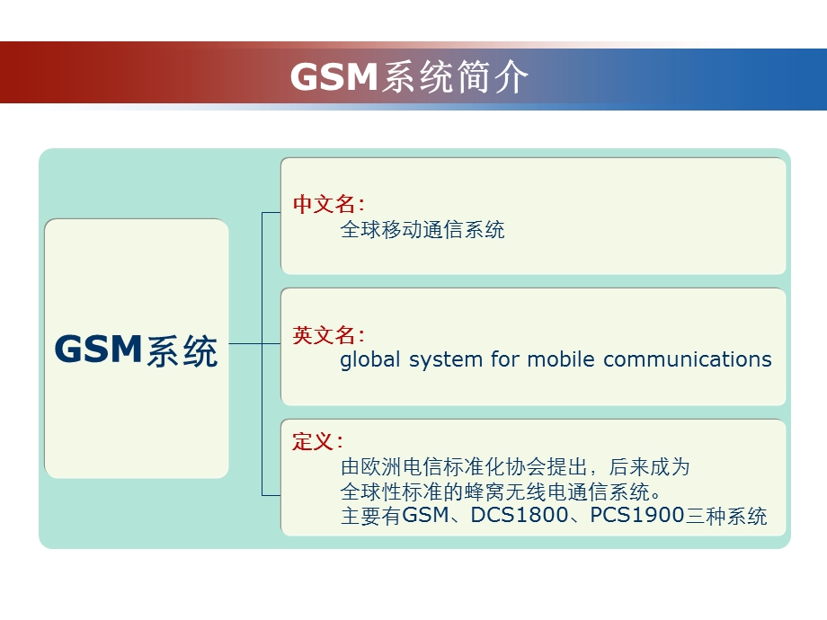 GSM网络测试分析基础培训.ppt_第3页