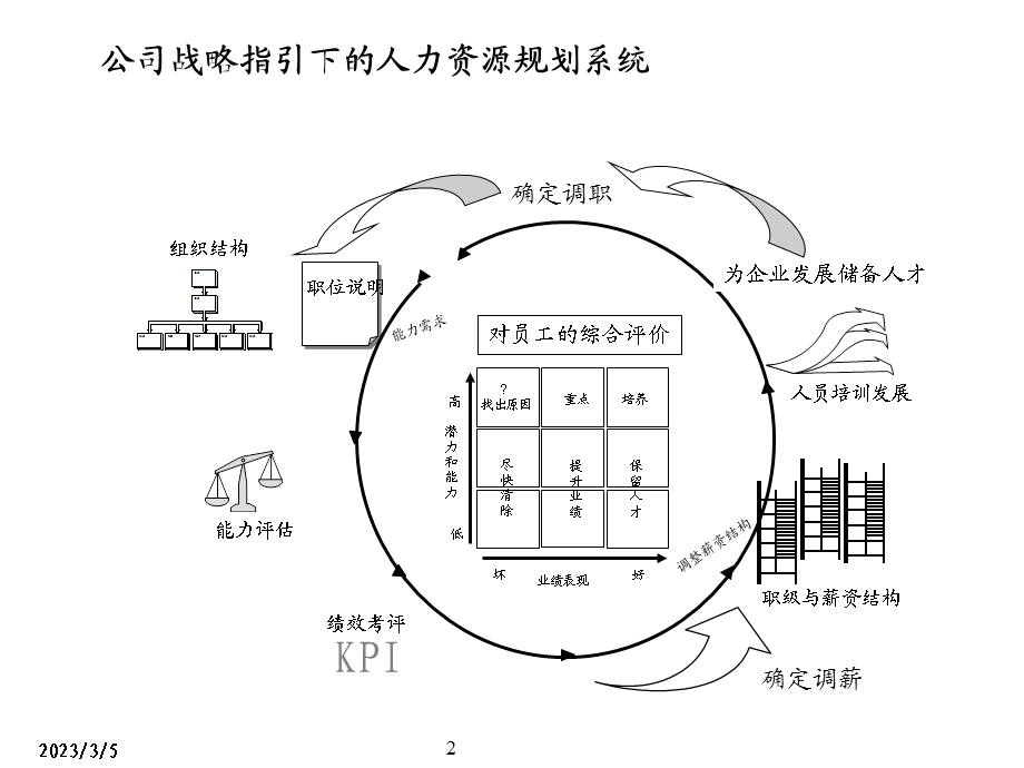 某上市公司绩效考评与薪酬激励体系建设方案【精品HRM资料】 .ppt_第2页