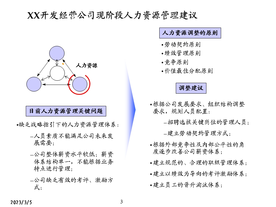 某上市公司绩效考评与薪酬激励体系建设方案【精品HRM资料】 .ppt_第3页