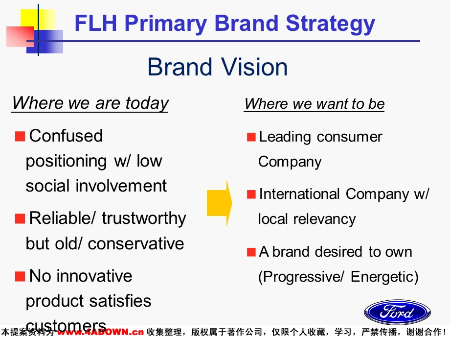 【广告策划汽车】福特汽车品牌形象建立.ppt_第2页