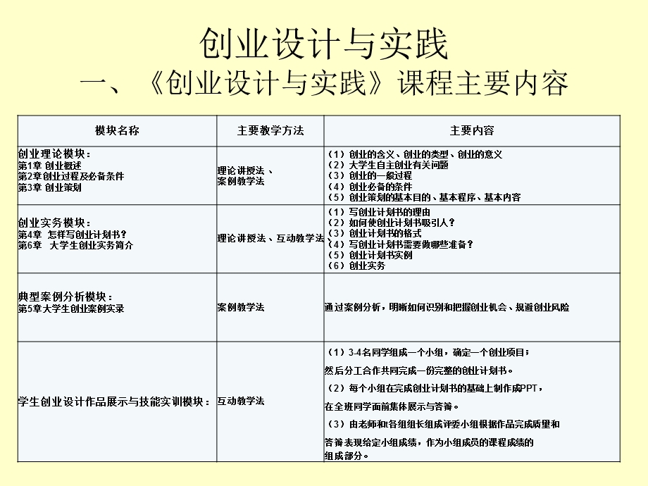 创业设计与实践一、《创业设计与实践》课程主要内容.ppt_第1页