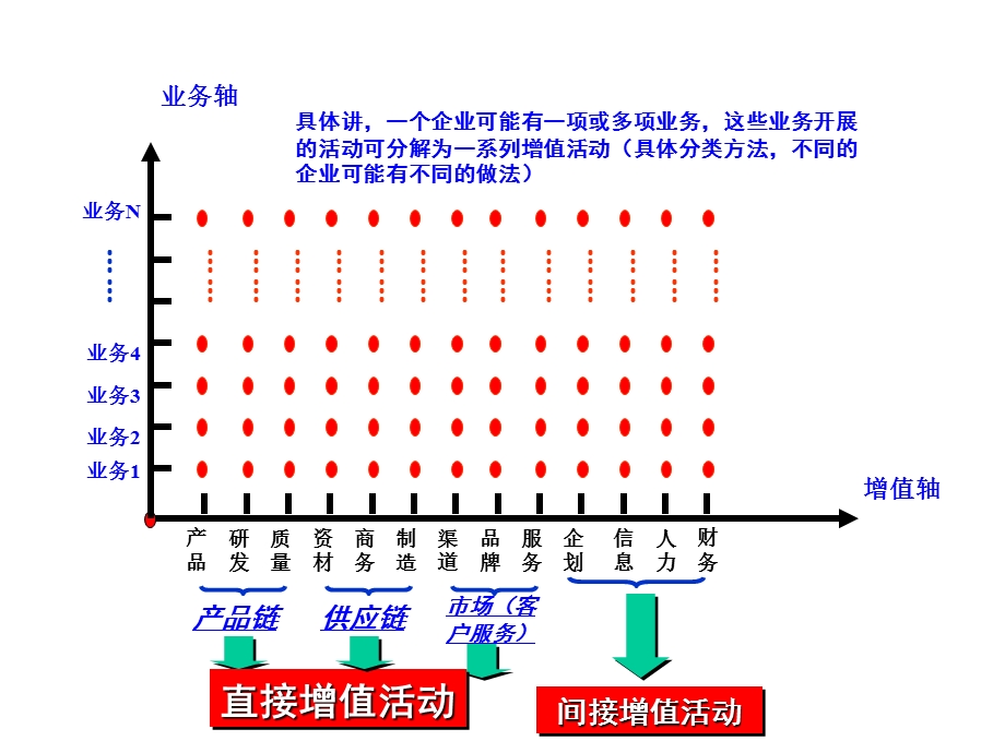 对企业管理模式的分析与认识.ppt_第2页