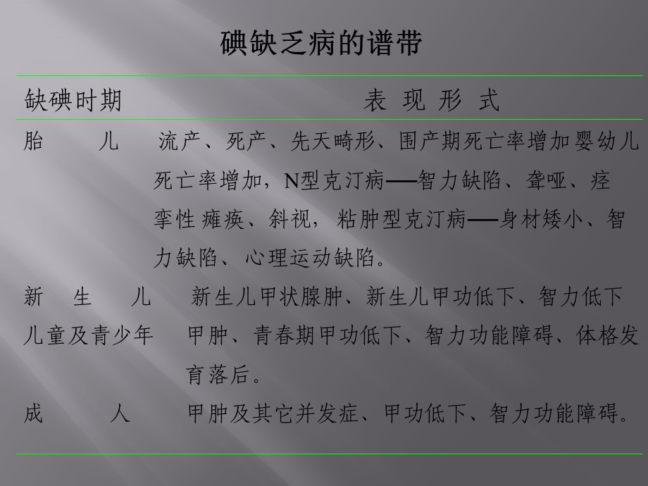 碘缺乏与健康.ppt_第3页