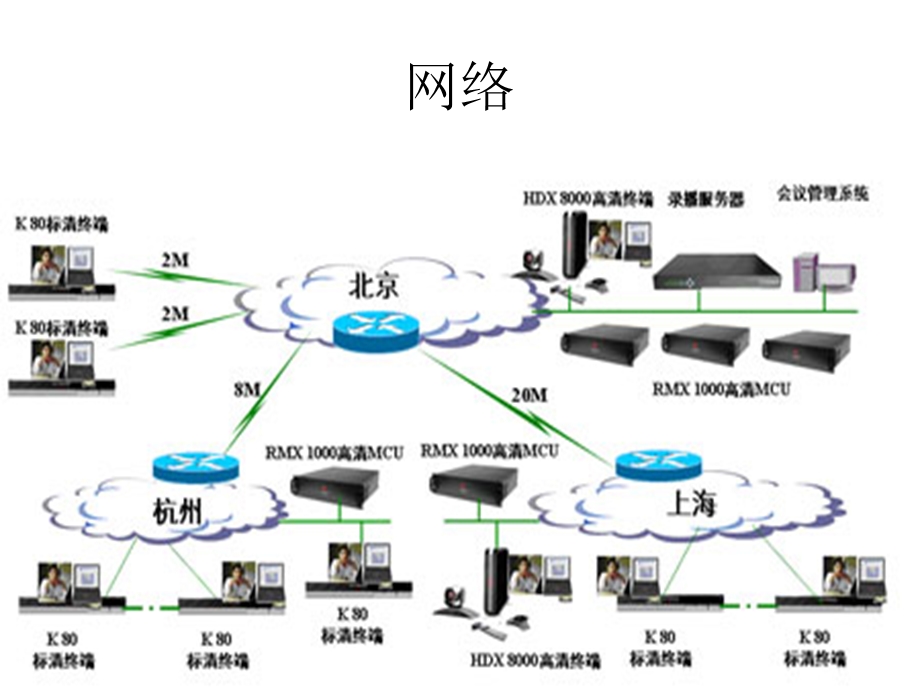 HDX8000视频会议系统操作手册.ppt_第2页