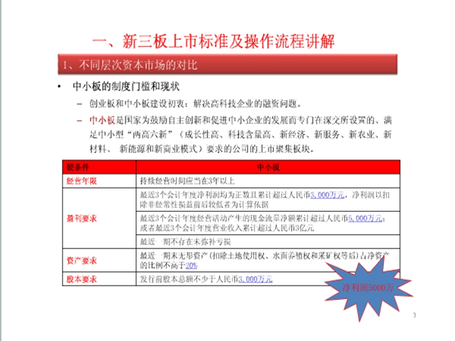 新三板挂牌流程.ppt_第3页