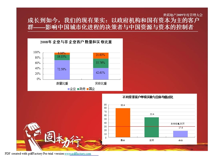 淡市下的业务创新立足于战略.ppt_第3页