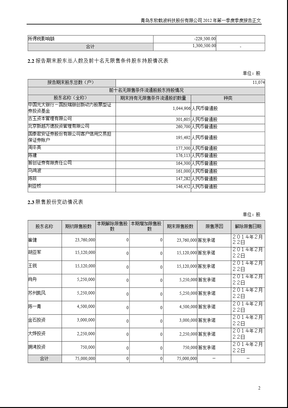 东软载波：第一季度报告正文.ppt_第2页