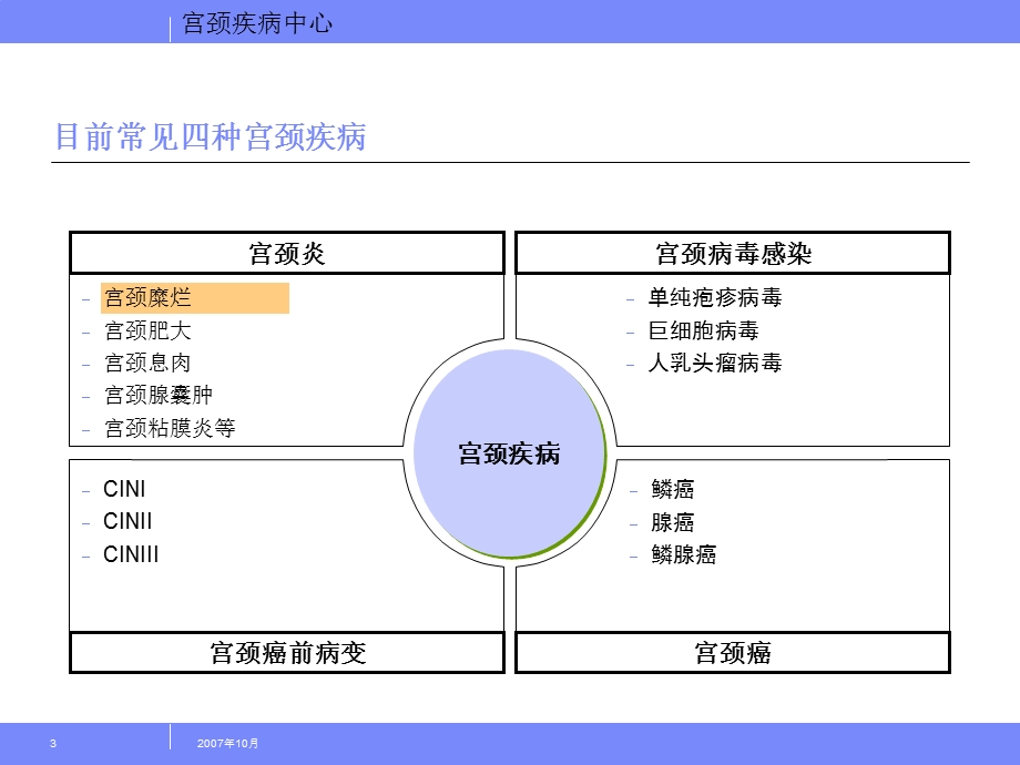 宫颈疾病中心.ppt_第3页