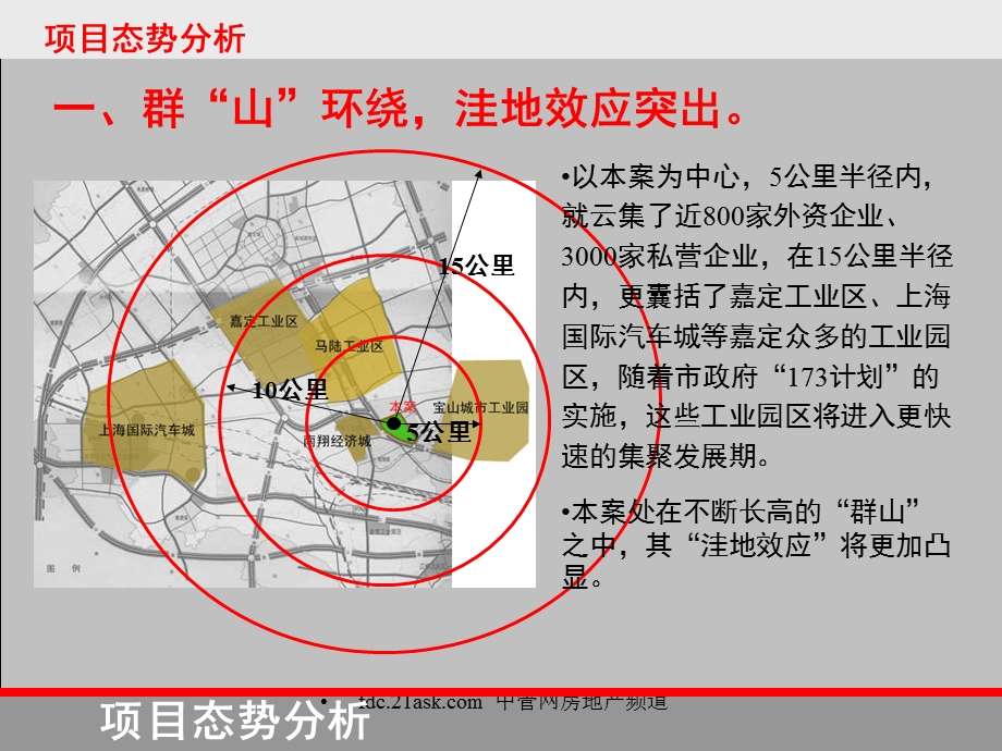 王志纲——金地上海市2100亩项目总体策划.ppt_第3页