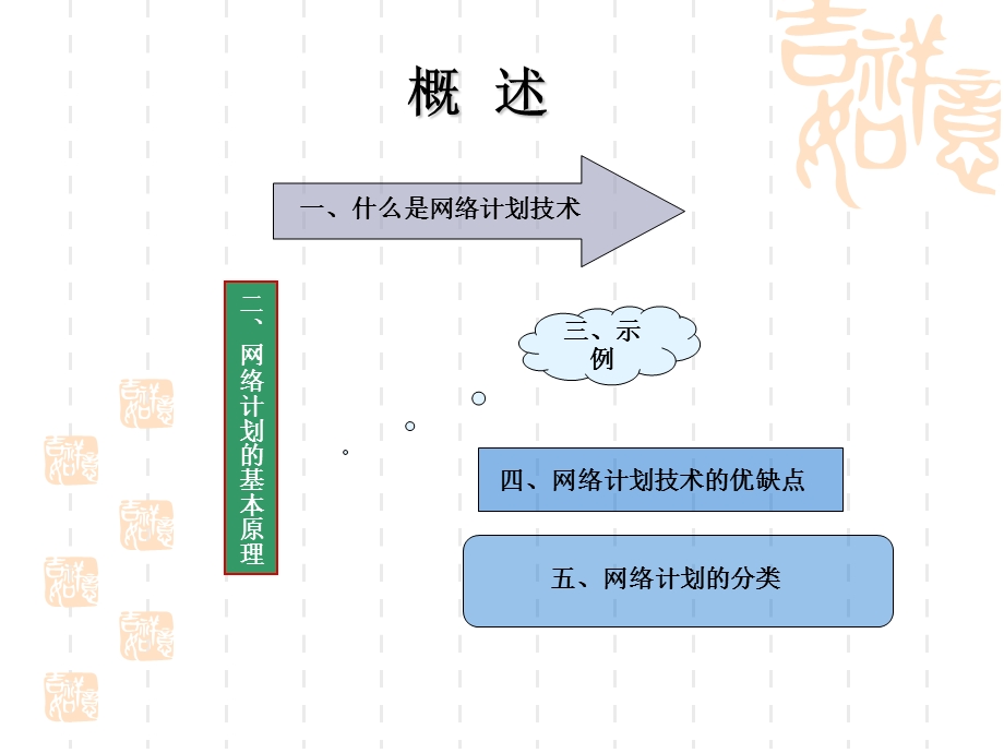 工程项目管理双代号网络图讲解.ppt_第2页