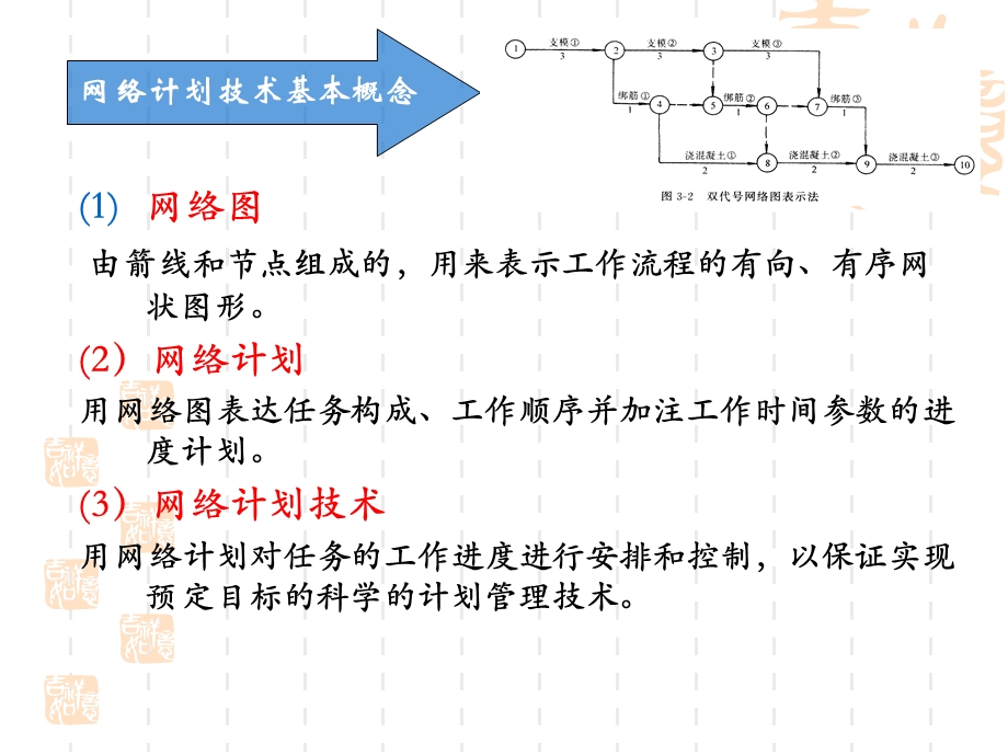 工程项目管理双代号网络图讲解.ppt_第3页