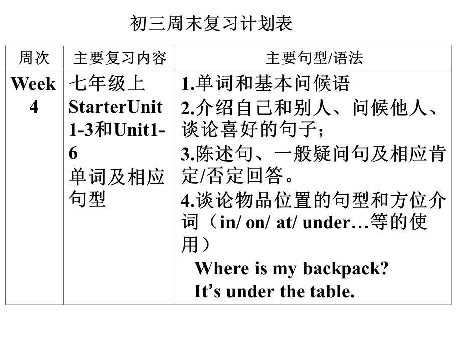 七级英语复习计划表.ppt_第1页