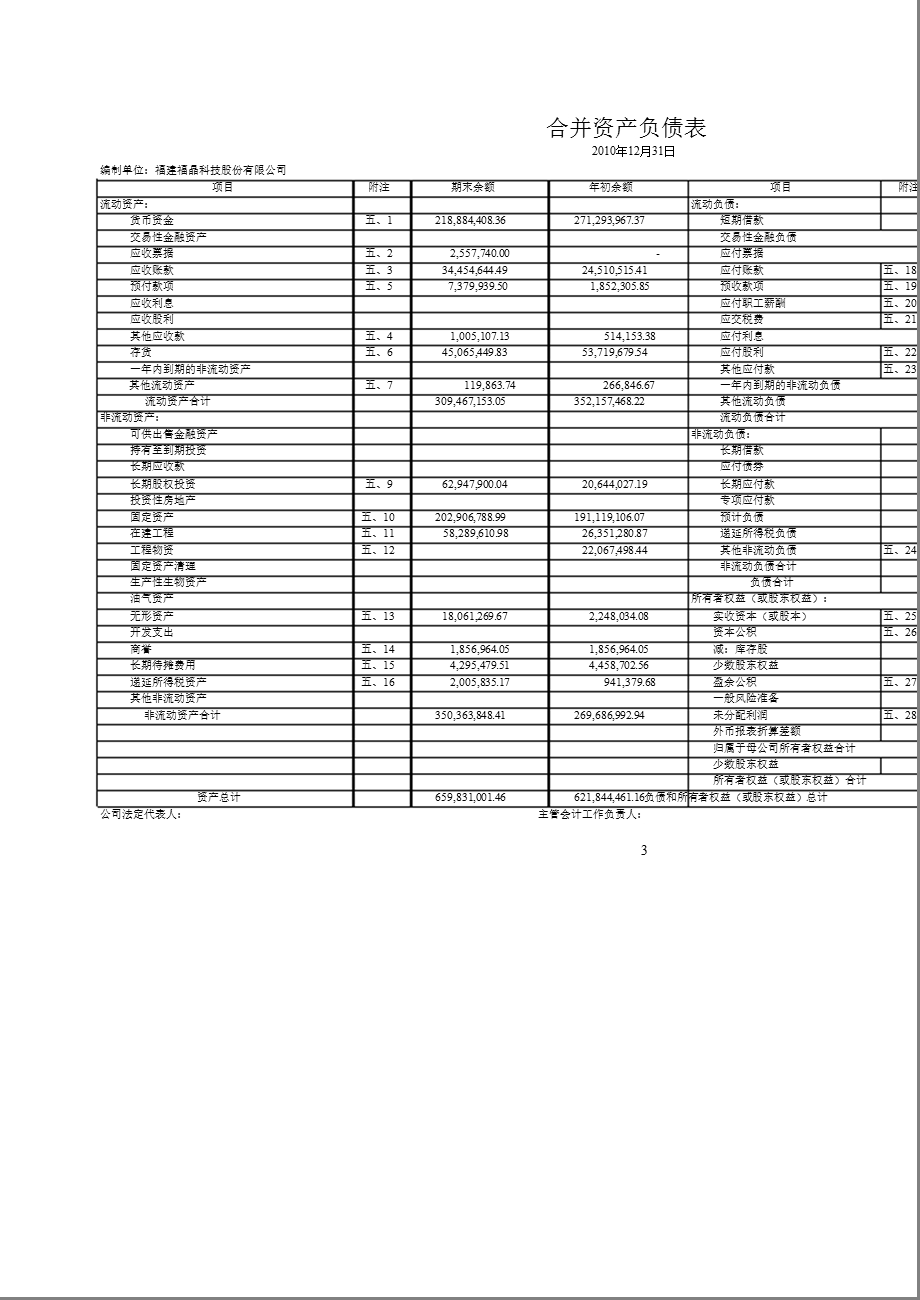 福晶科技：审计报告.ppt_第3页