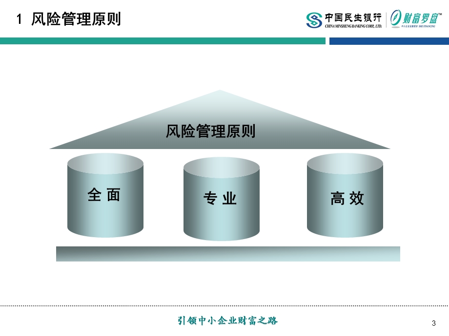 中国民生银行中小企业授信风险管理（中小企业金融服务系列培训材料版） .ppt_第3页