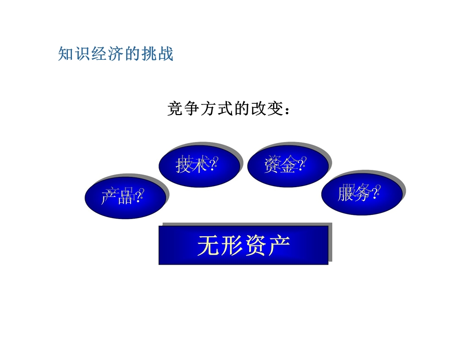 房地产营销策略的核心流程品牌营销细分与定位策略.ppt_第2页