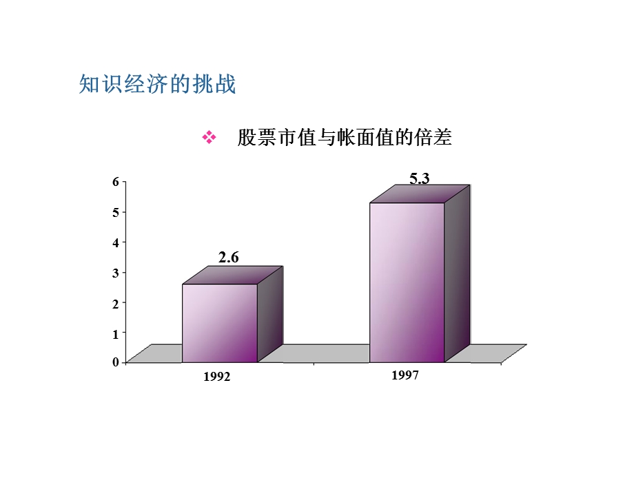 房地产营销策略的核心流程品牌营销细分与定位策略.ppt_第3页