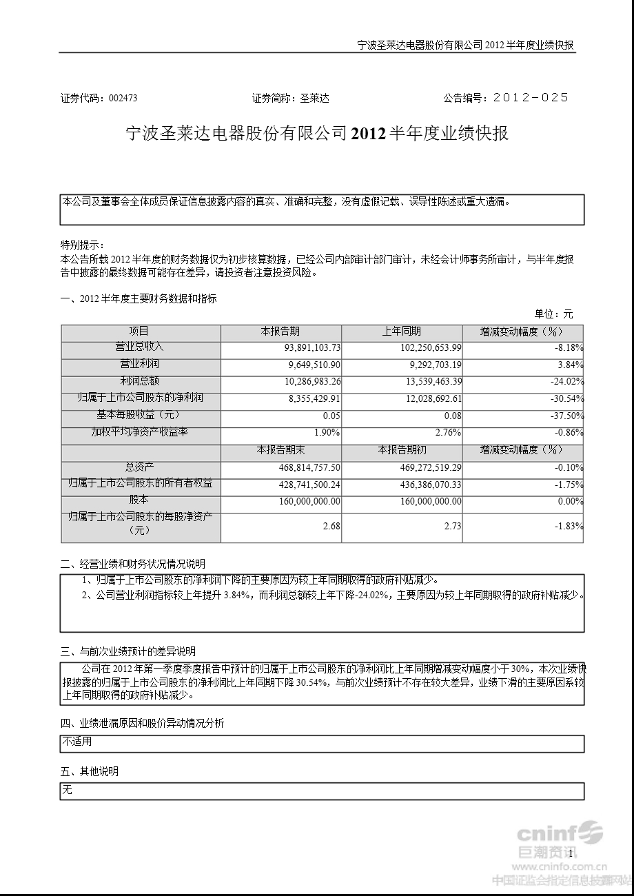 圣莱达：半业绩快报.ppt_第1页