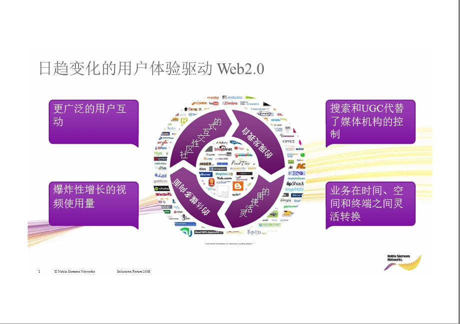 Web2.0 正在改变着用户的业务体验——诺西.ppt_第2页