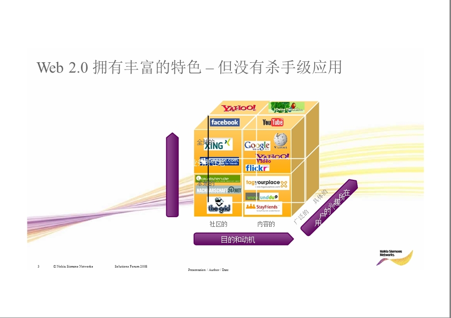 Web2.0 正在改变着用户的业务体验——诺西.ppt_第3页