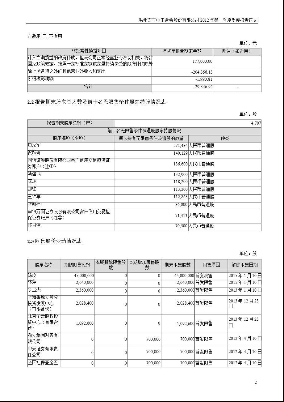 温州宏丰：第一季度报告正文.ppt_第2页