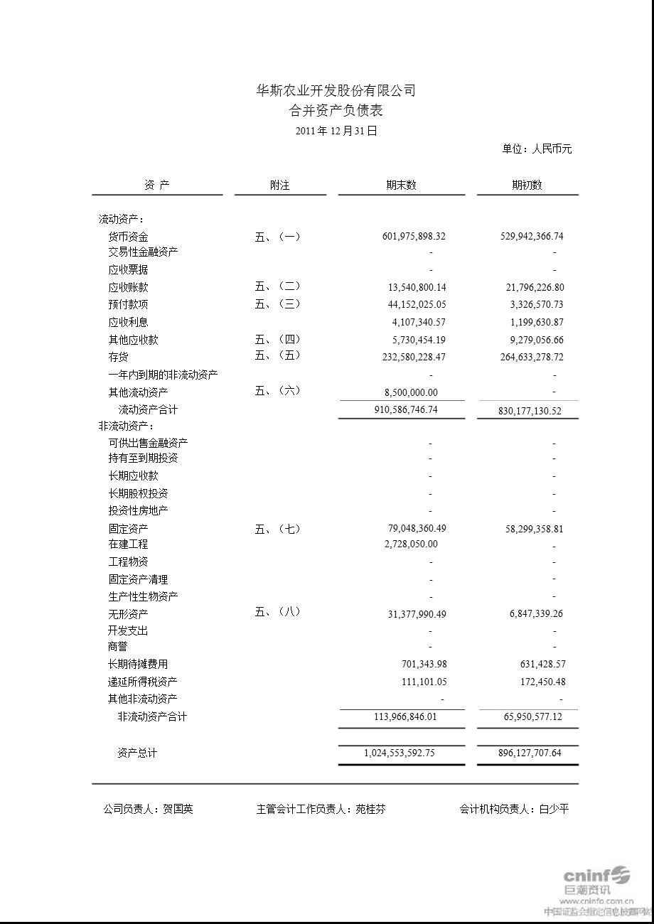 华斯股份：审计报告.ppt_第3页