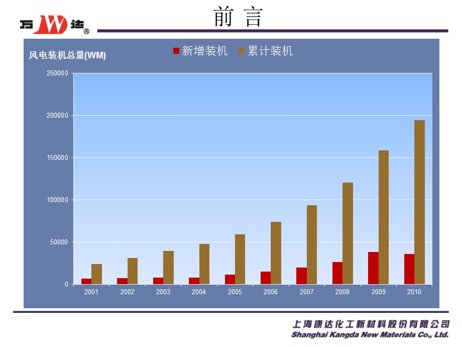 高分子材料研究进展.ppt_第2页