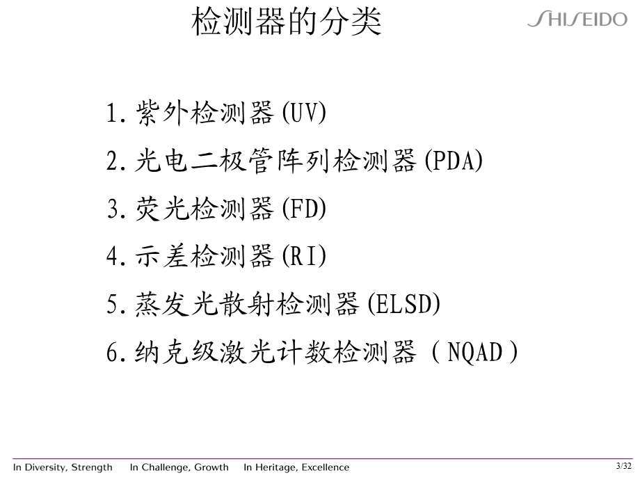 液相色谱检测器的介绍实验室.ppt_第3页