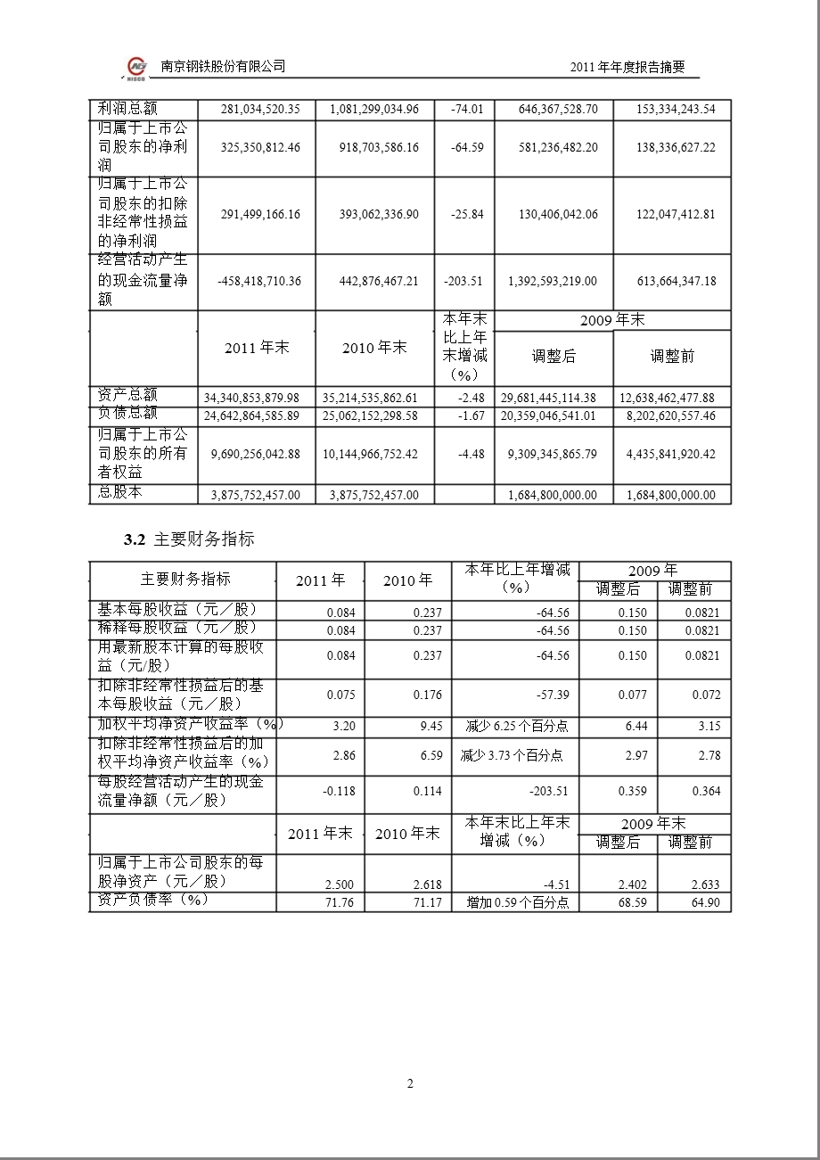 600282 南钢股份报摘要.ppt_第2页