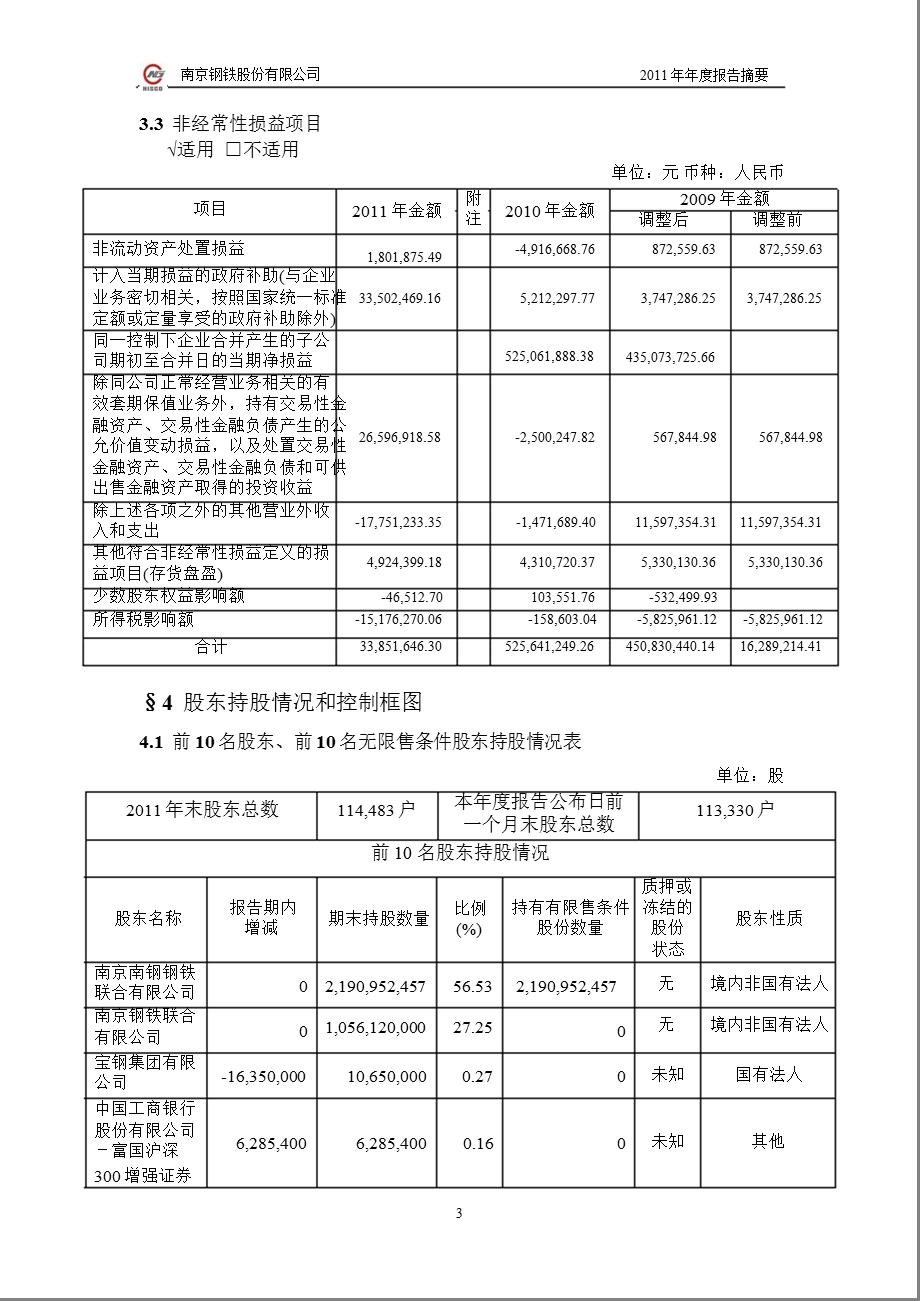 600282 南钢股份报摘要.ppt_第3页