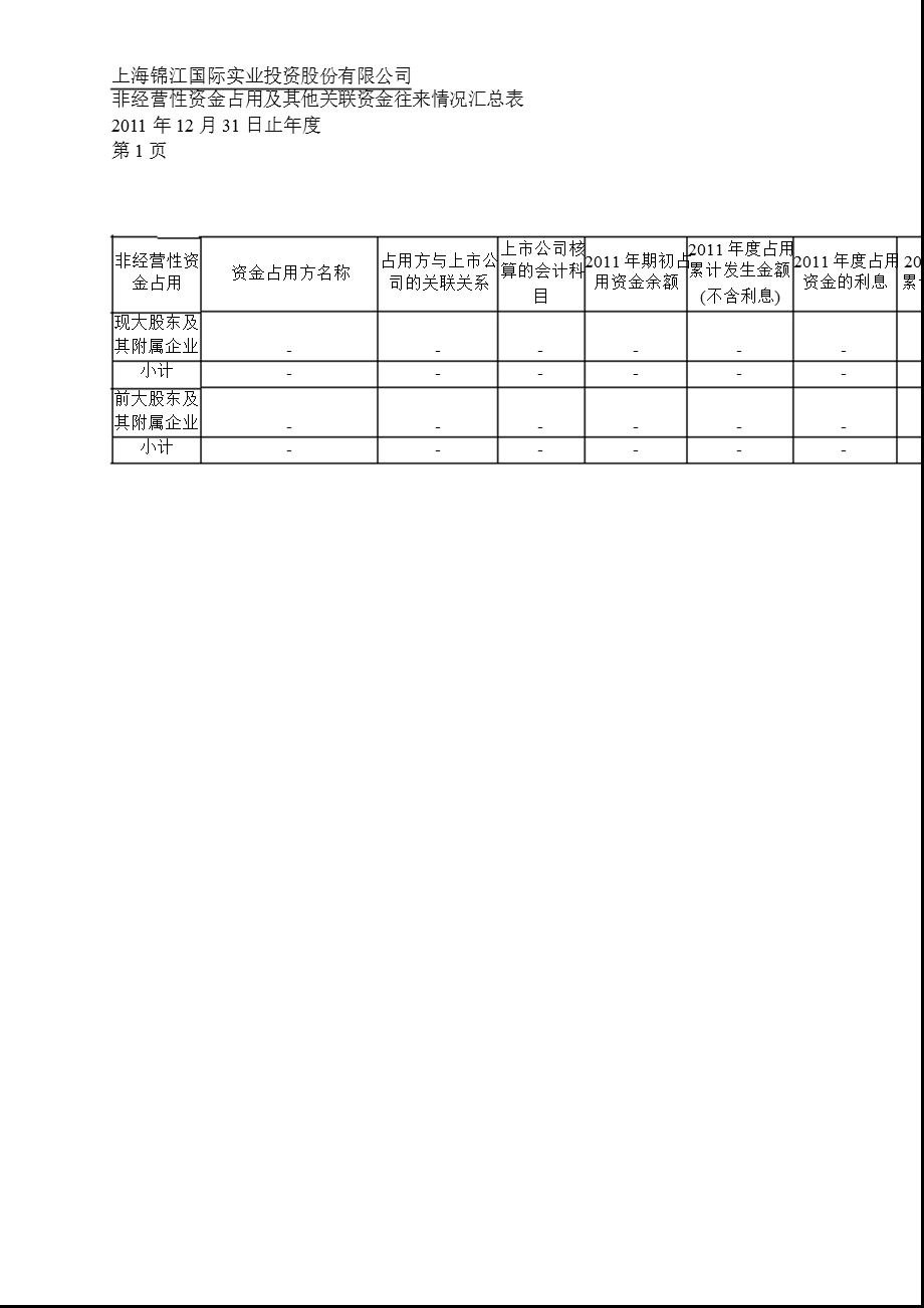 600650 锦江投资控股股东及其他关联方资金占用情况的专项说明.ppt_第2页
