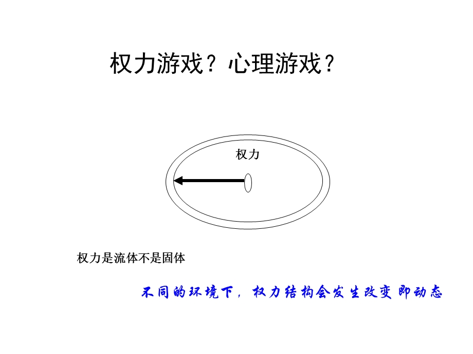 谈判培训讲座PPT.ppt_第3页