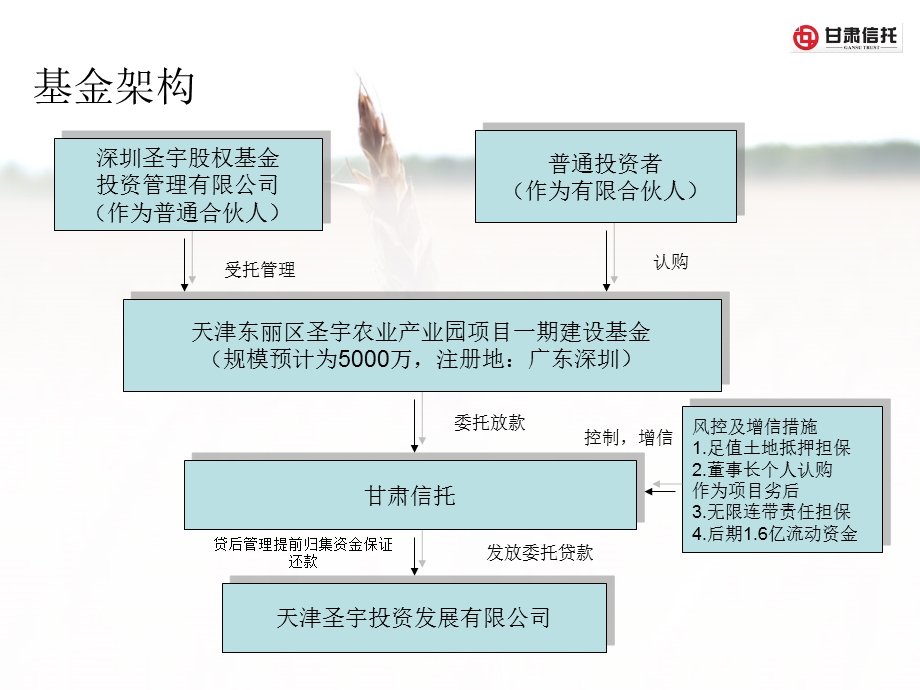 甘肃信托天津东丽区圣宇农业产业园一期单一信托(F.O.T)募集说明书.ppt_第3页