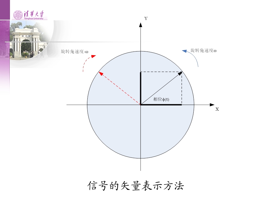 雷达信号处理PPT电子教案第五讲 雷达信号的相参检测和处理.ppt_第3页