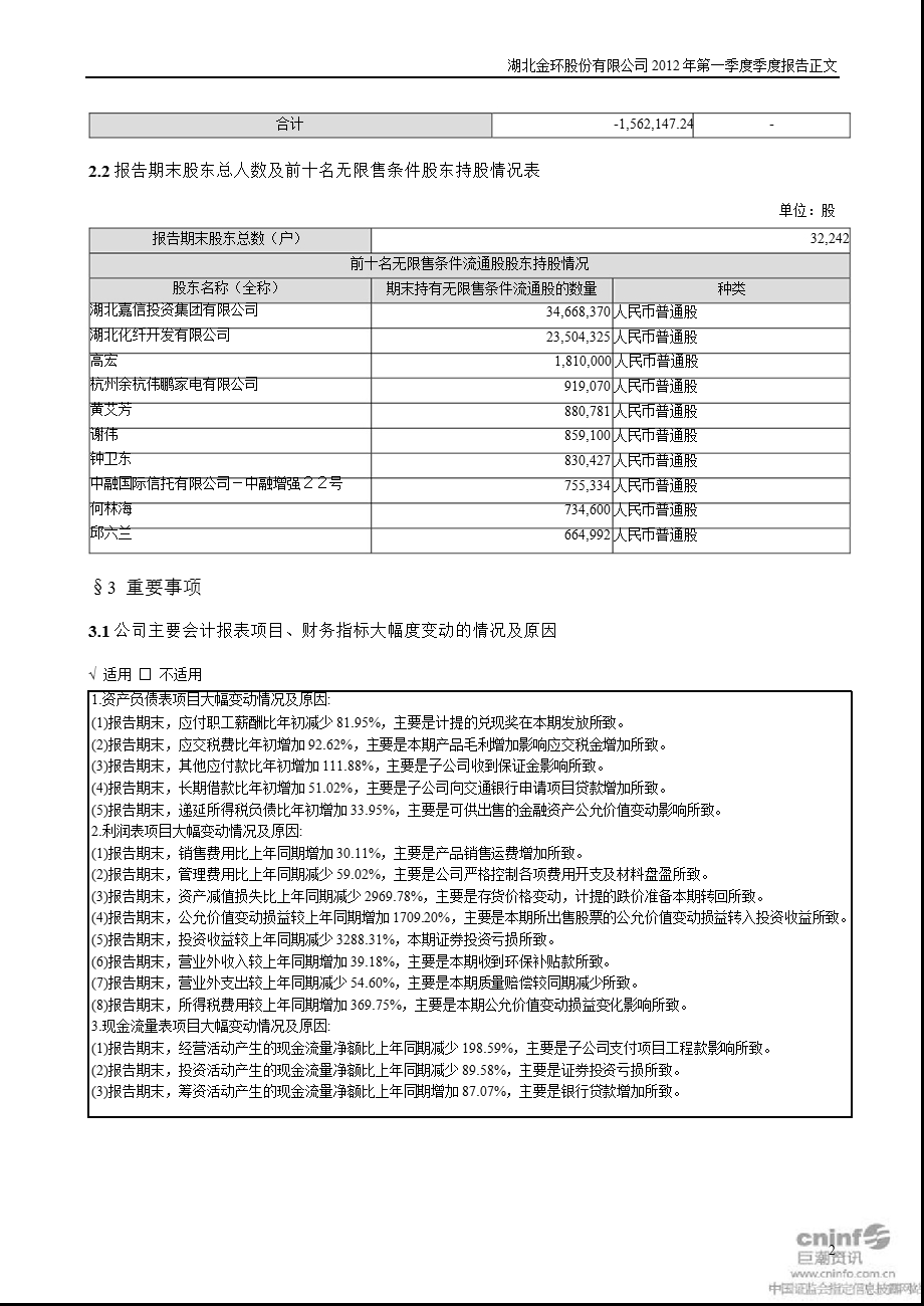 湖北金环：第一季度报告正文.ppt_第2页